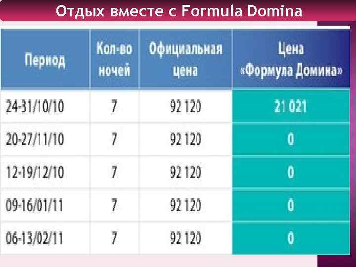 Отдых вместе с Formula Domina 