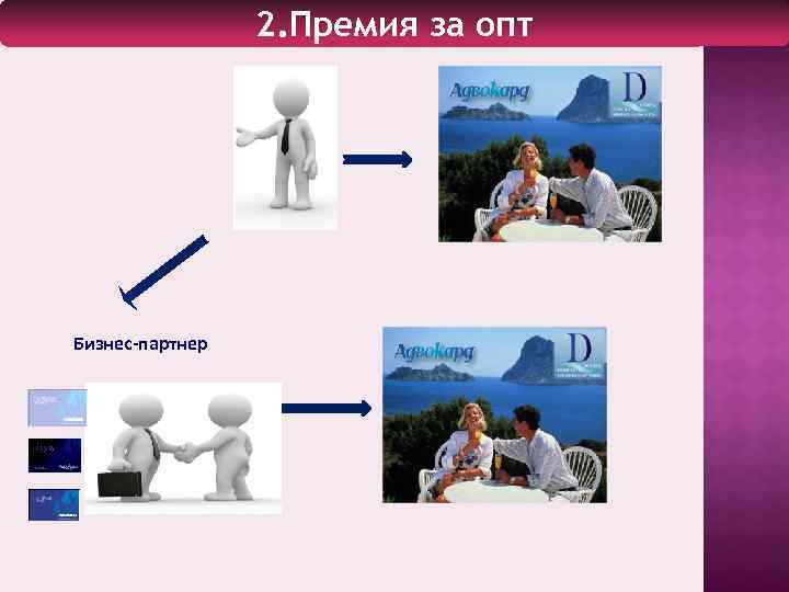 2. Премия за за опт 2. Премия Опт. КУПОН Бизнес-партнер КУПОН 