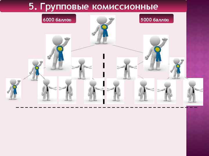 5. Групповые комиссионные 6000 баллов 5000 баллов 
