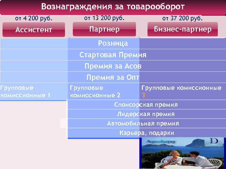 Вознаграждения за товарооборот от 4 200 руб. от 13 200 руб. от 37 200