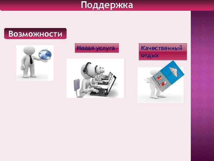 Поддержка Возможности Новая услуга Качественный отдых 
