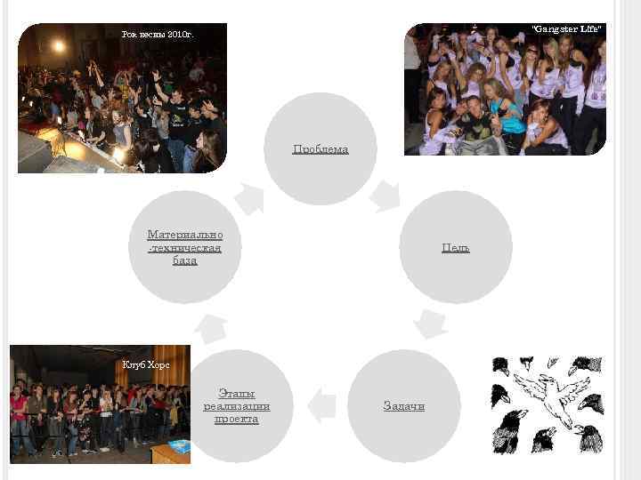 "Gangster Life" Рок весны 2010 г. Проблема Материально -техническая база Цель Клуб Хорс Этапы