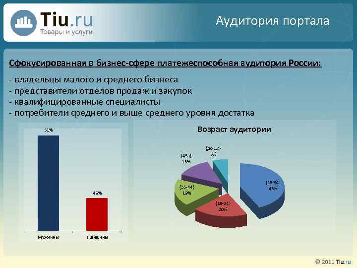 Аудитория портала Сфокусированная в бизнес-сфере платежеспособная аудитория России: - владельцы малого и среднего бизнеса