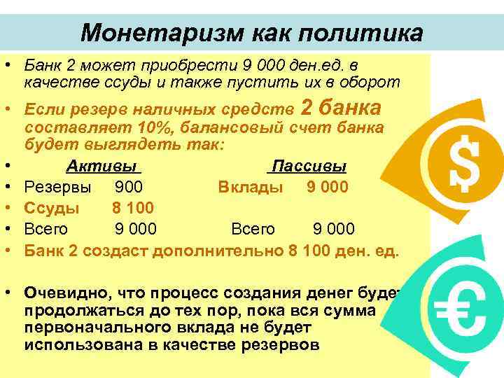 Монетаризм как политика • Банк 2 может приобрести 9 000 ден. ед. в качестве