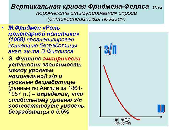 Вертикальная кривая Фридмена-Фелпса или порочность стимулирования спроса (антикейнсианская позиция) • М. Фридмен «Роль монетарной