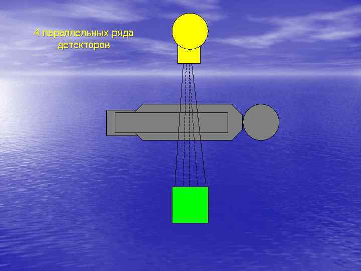 4 параллельных ряда детекторов 