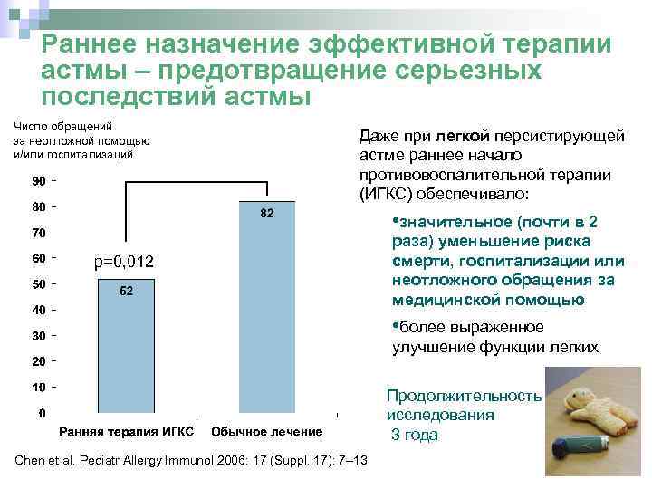 Раннее назначение эффективной терапии астмы – предотвращение серьезных последствий астмы Число обращений за неотложной