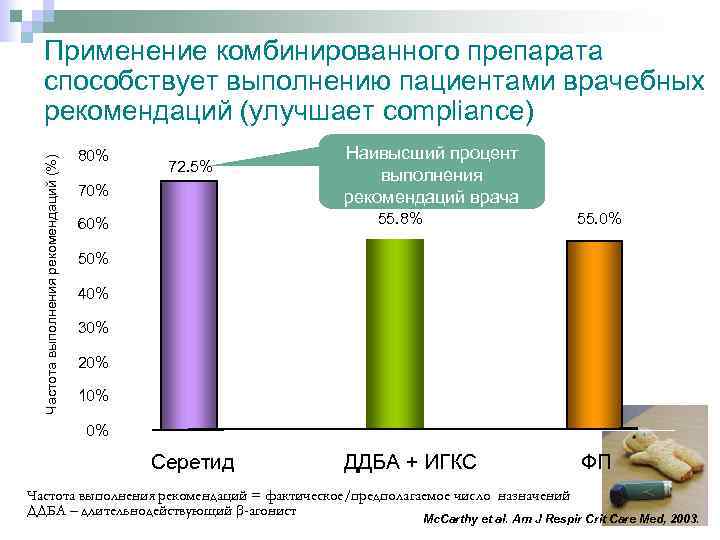 Частота выполнения рекомендаций (%) Применение комбинированного препарата способствует выполнению пациентами врачебных рекомендаций (улучшает compliance)