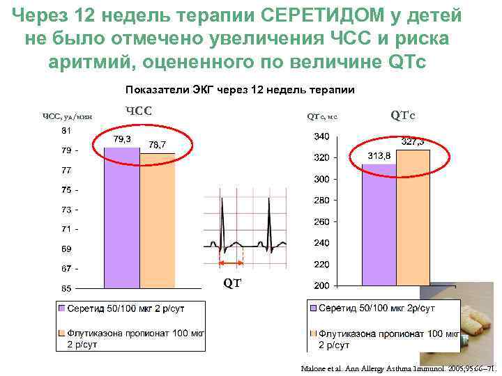 Через 12 недель терапии СЕРЕТИДОМ у детей не было отмечено увеличения ЧСС и риска