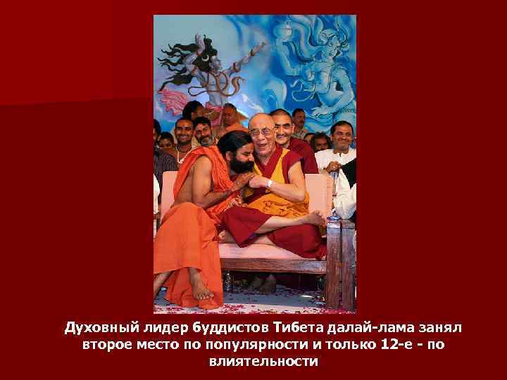Духовный лидер буддистов Тибета далай-лама занял второе место по популярности и только 12 -е