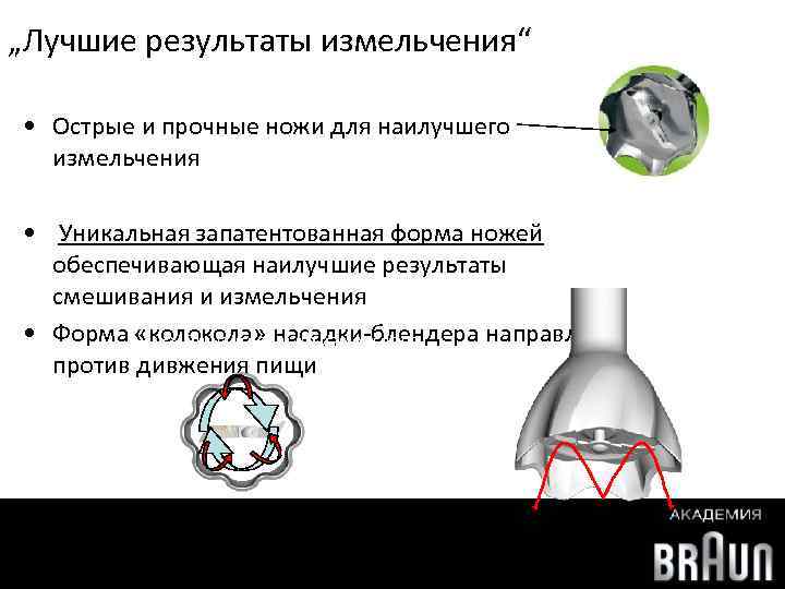 „Лучшие результаты измельчения“ • Острые и прочные ножи для наилучшего измельчения • Уникальная запатентованная