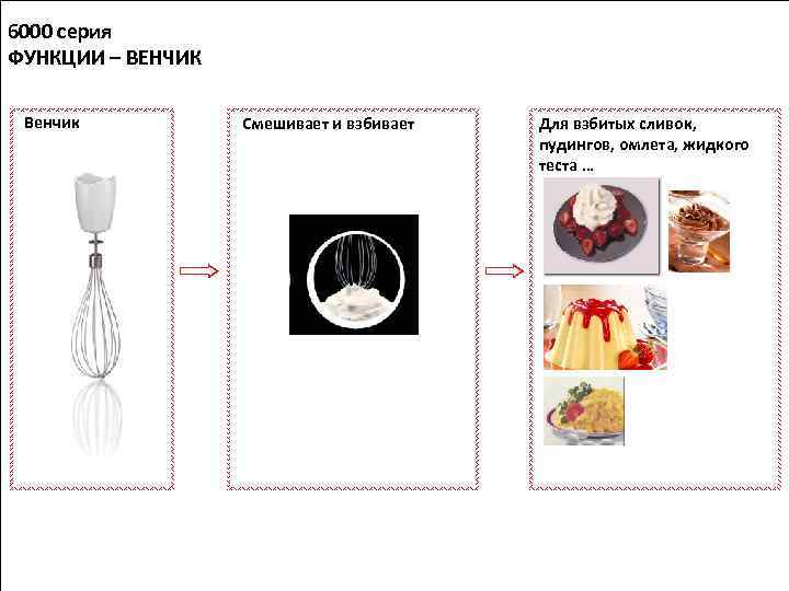 6000 серия ФУНКЦИИ – ВЕНЧИК Венчик Смешивает и взбивает Для взбитых сливок, пудингов, омлета,