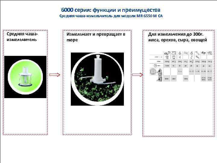 6000 серия: функции и преимущества Средняя чаша-измельчитель для модели MR 6550 M CA Средняя