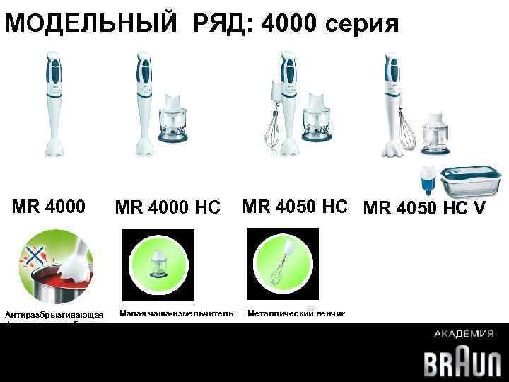 МОДЕЛЬНЫЙ РЯД: 4000 серия MR 4000 HC Малая чаша-измельчитель Антиразбрызгивающая форма насадки-блендера MR 4050