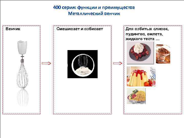 400 серия: функции и преимущества Металлический венчик Венчик Смешивает и взбивает Для взбитых сливок,