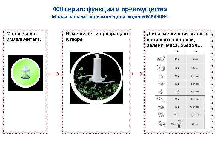 400 серия: функции и преимущества Малая чаша-измельчитель для модели MR 430 HC Малая чашаизмельчитель