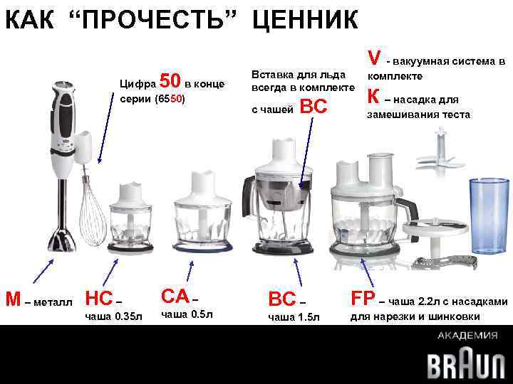 КАК “ПРОЧЕСТЬ” ЦЕННИК V - вакуумная система в 50 Цифра в конце серии (6550)