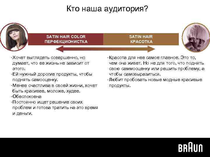 Кто наша аудитория? SATIN HAIR COLOR ПЕРФЕКЦИОНИСТКА - Хочет выглядеть совершенно, но думает, что