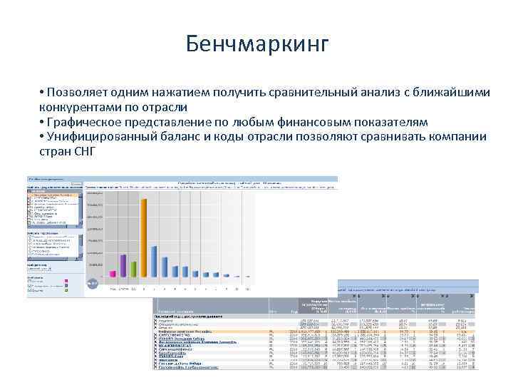 Бенчмаркинг • Позволяет одним нажатием получить сравнительный анализ с ближайшими конкурентами по отрасли •