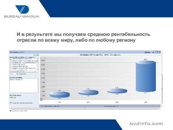 И в результате мы получаем среднюю рентабельность отрасли по всему миру, либо по любому