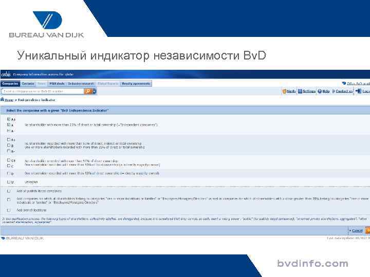 Уникальный индикатор независимости Bv. D 