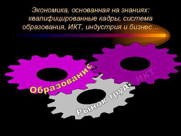 Экономика, основанная на знаниях: квалифицированные кадры, система образования, ИКТ, индустрия и бизнес… 