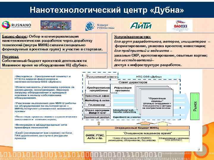 Нанотехнологический центр «Дубна» Концерн РТИ Системы Бизнес-фокус: Отбор и коммерциализация нанотехнологических разработок через доработку