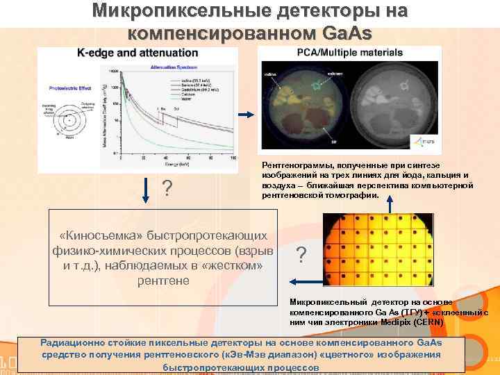 Микропиксельные детекторы на компенсированном Ga. As ? Рентгенограммы, полученные при синтезе изображений на трех