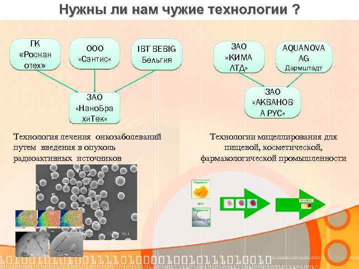 Нужны ли нам чужие технологии ? ГК «Роснан отех» ООО «Сантис» IBT BEBIG Бельгия