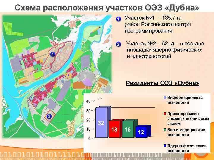 Техниковнедренческая Особая экономическая зона Дубна 1 июня2011