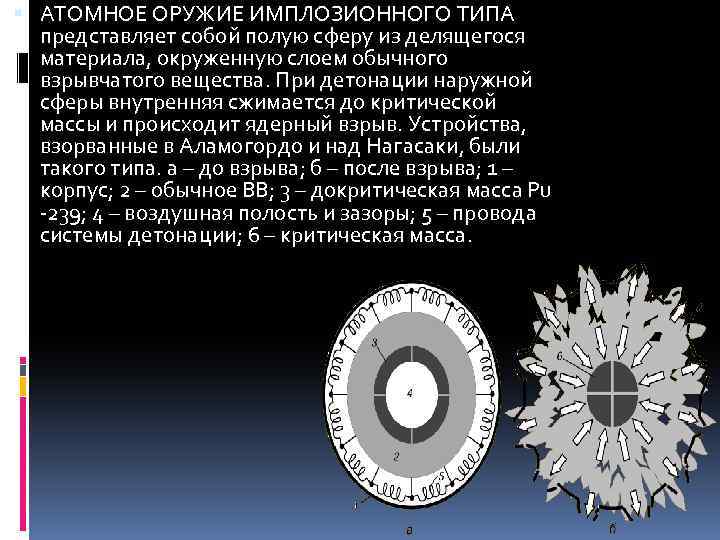  АТОМНОЕ ОРУЖИЕ ИМПЛОЗИОННОГО ТИПА представляет собой полую сферу из делящегося материала, окруженную слоем
