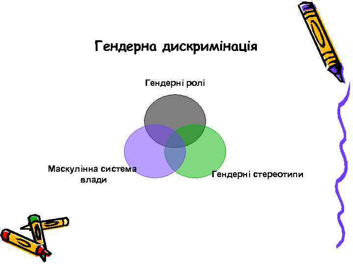 Гендерна дискримінація Гендерні ролі Маскулінна система влади Гендерні стереотипи 