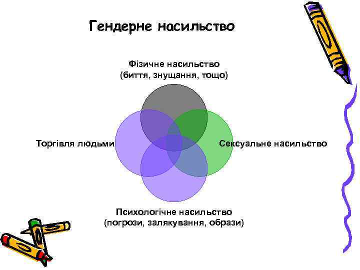 Гендерне насильство Фізичне насильство (биття, знущання, тощо) Торгівля людьми Сексуальне насильство Психологічне насильство (погрози,