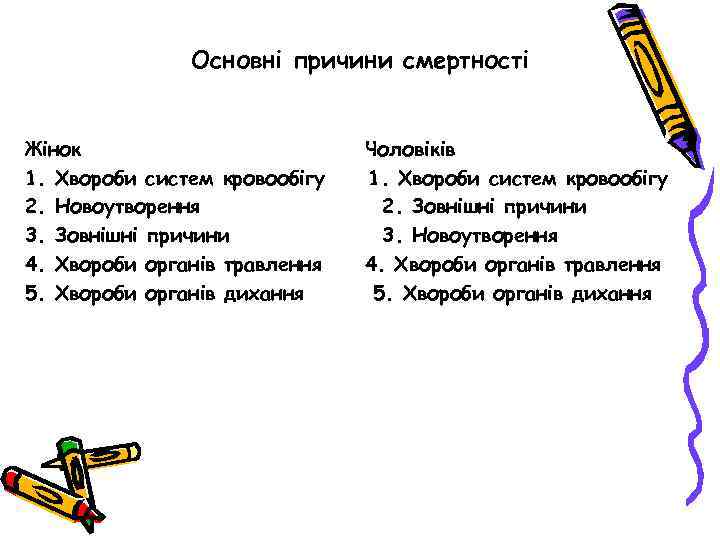 Основні причини смертності Жінок 1. Хвороби систем кровообігу 2. Новоутворення 3. Зовнішні причини 4.