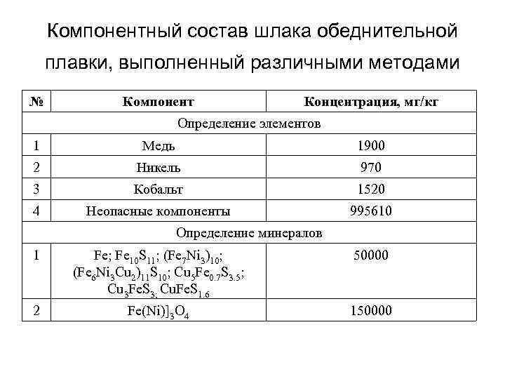 Материалы отнесения отходов к 5 классу опасности образец