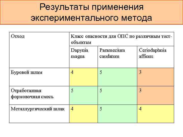 Материалы отнесения отходов к 5 классу опасности образец