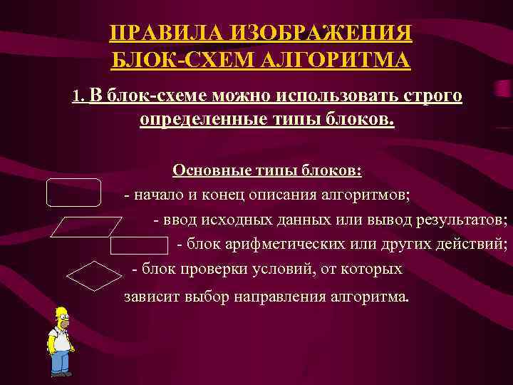 ПРАВИЛА ИЗОБРАЖЕНИЯ БЛОК-СХЕМ АЛГОРИТМА 1. В блок-схеме можно использовать строго определенные типы блоков. Основные