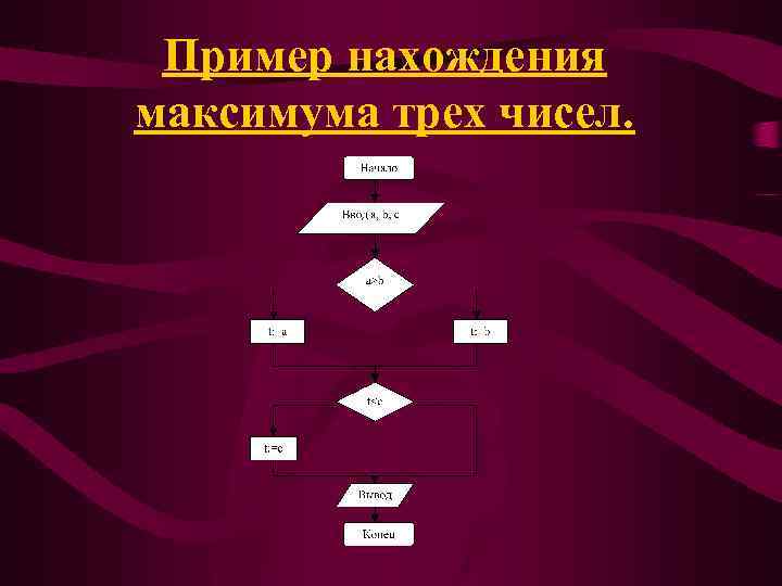 Пример нахождения максимума трех чисел. 