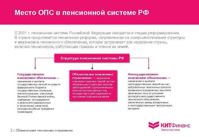 Пенсионное страхование в российской федерации презентация