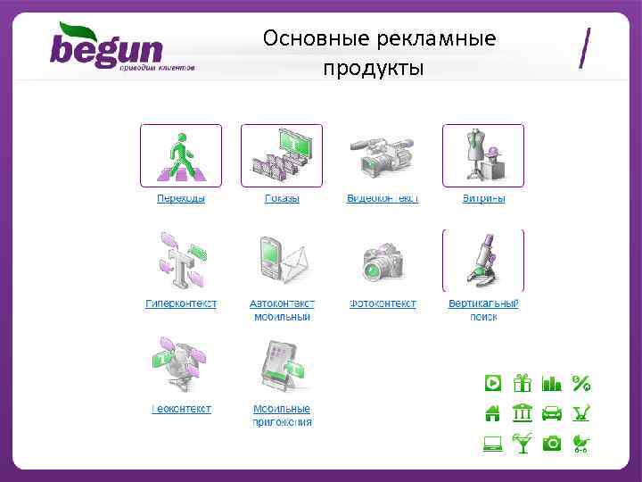 Основные рекламные продукты 