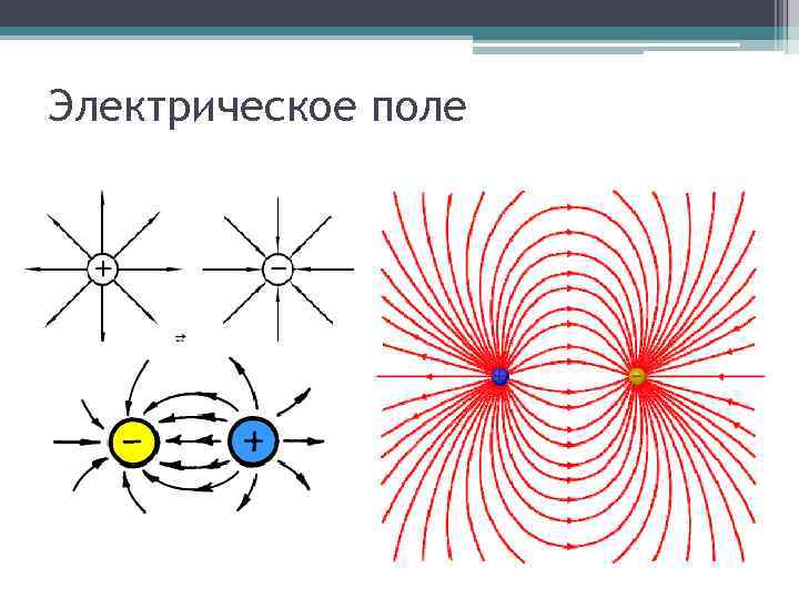 Электрическое поле 