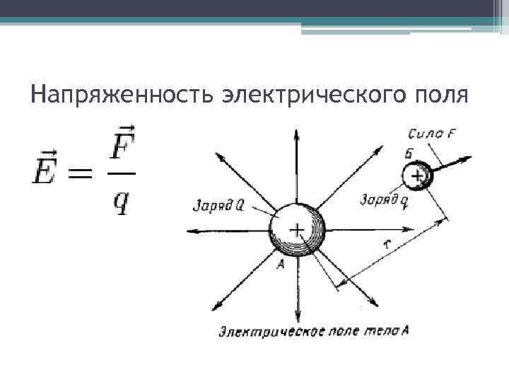 Напряженность электрического поля 