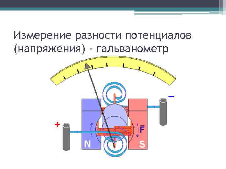 Схема баллистического гальванометра