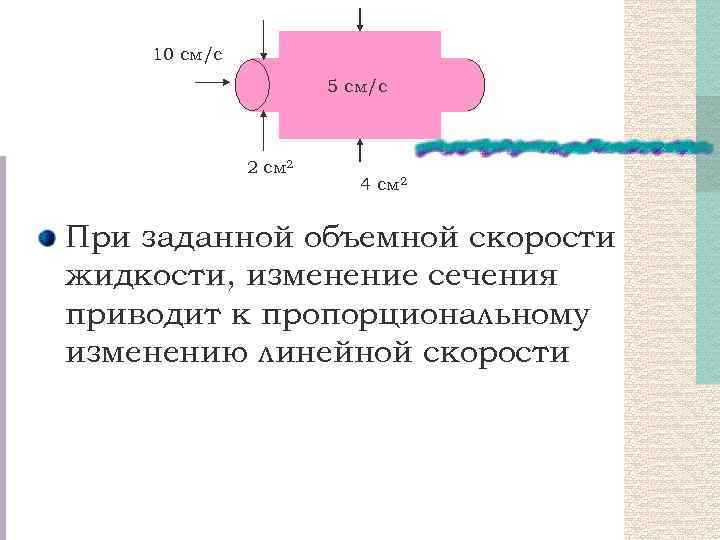 10 см/с 5 см/с 2 см 2 4 см 2 При заданной объемной скорости