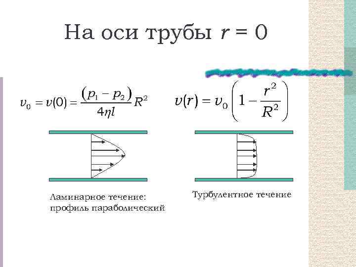 На оси трубы r = 0 Ламинарное течение: профиль параболический Турбулентное течение 