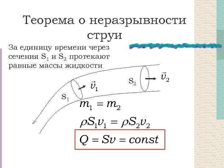 Теорема о неразрывности струи За единицу времени через сечения S 1 и S 2