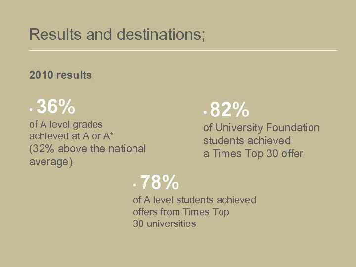 Results and destinations; 2010 results; • 36% 82% of A level grades achieved at