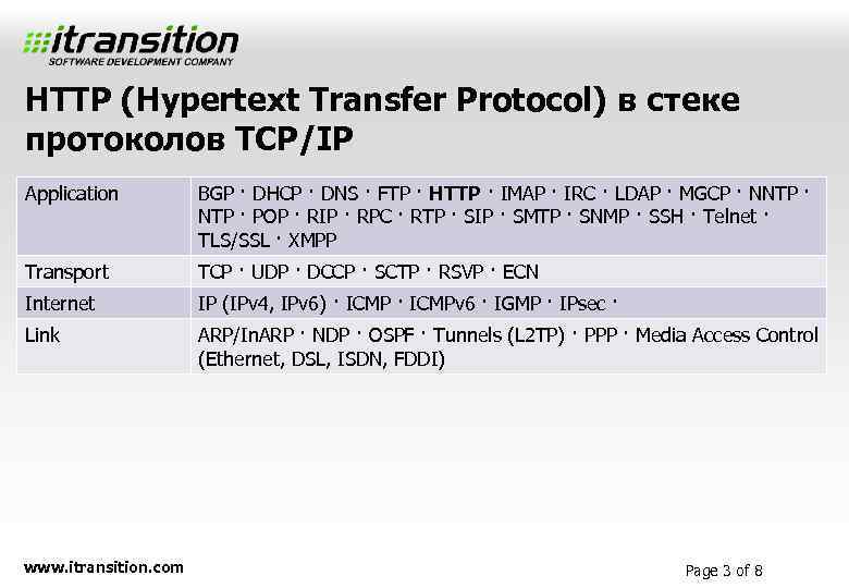 HTTP (Hypertext Transfer Protocol) в стеке протоколов TCP/IP Application BGP · DHCP · DNS