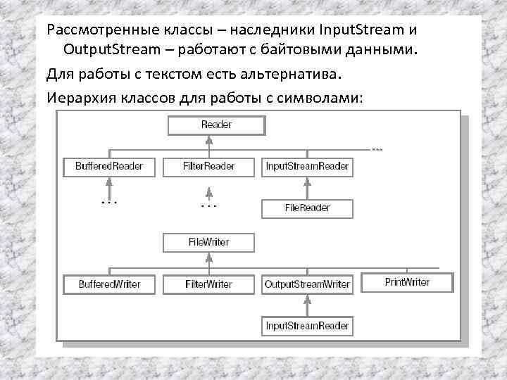 Рассмотренные классы – наследники Input. Stream и Output. Stream – работают с байтовыми данными.