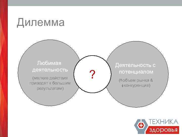 Дилемма Любимая деятельность (мелкие действия приводят к большим результатам) ? Деятельность с потенциалом (